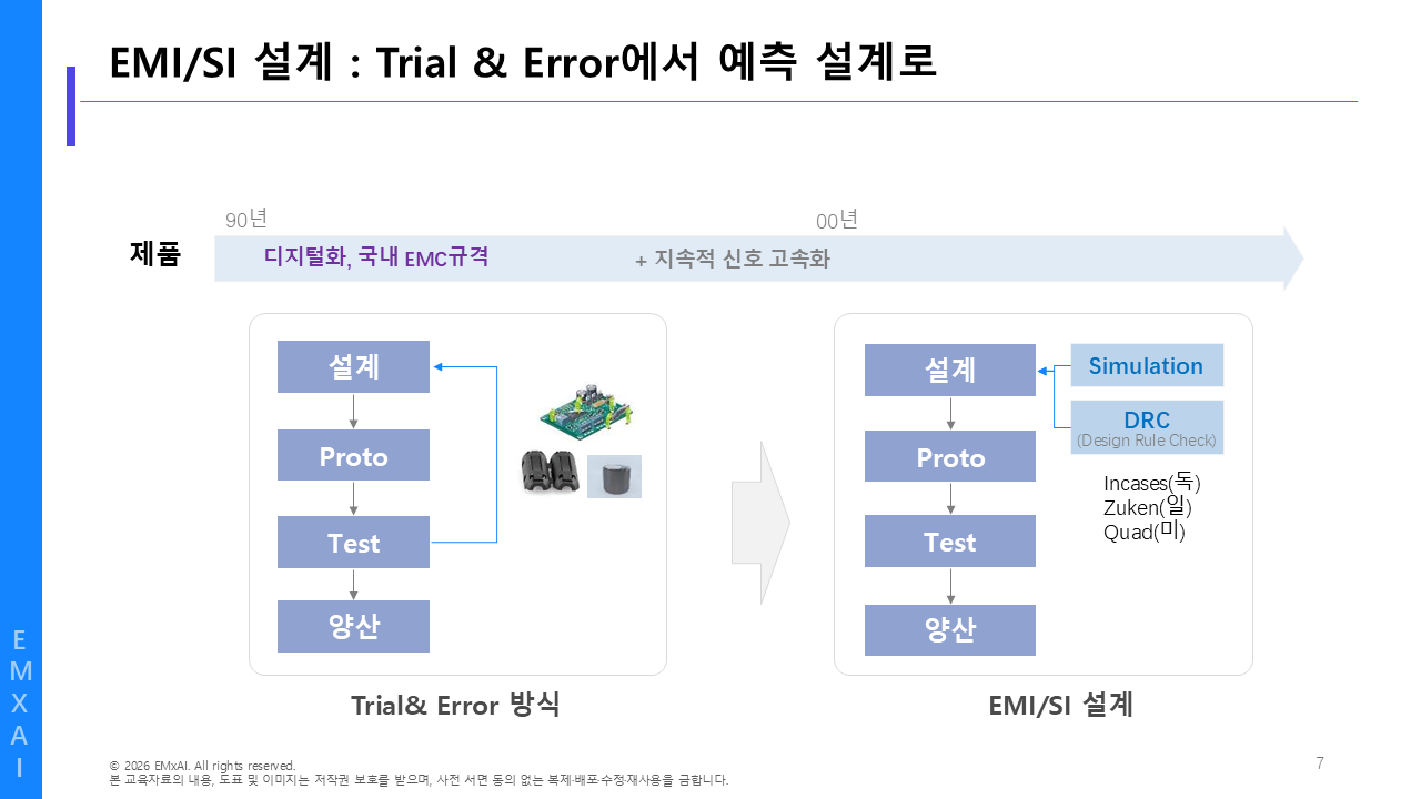 07. EMI-SI 설계 - Trial & Error에서 예측 설계로 교육자료